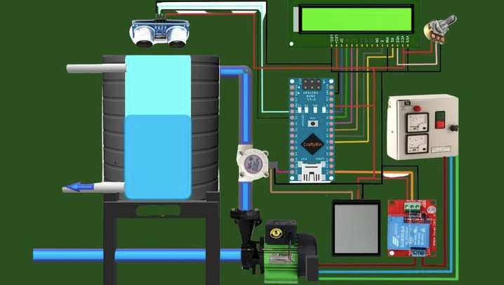 Smart Water Management System